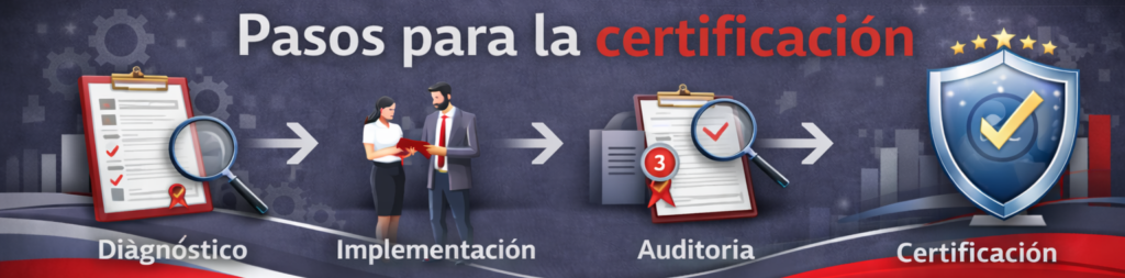 Infografía titulada "Pasos para la certificación" que muestra cuatro etapas: Diagnóstico (portapapeles y lupa), Implementación (dos ejecutivos colaborando), Auditoría (documento con sello rojo revisado por lupa) y Certificación (un escudo protector con un check azul y cinco estrellas).
