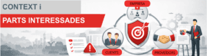 Il·lustració corporativa sobre «Context i Parts Interessades» que mostra un ecosistema empresarial amb clients, proveïdors i l'organització centralitzada en un objectiu, juntament amb icones de risc i compliment.