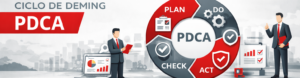 Ilustración corporativa del "Ciclo de Deming PDCA" que muestra un gráfico circular con las etapas Planear, Hacer, Verificar y Actuar, junto a profesionales analizando datos y gráficos de rendimiento.