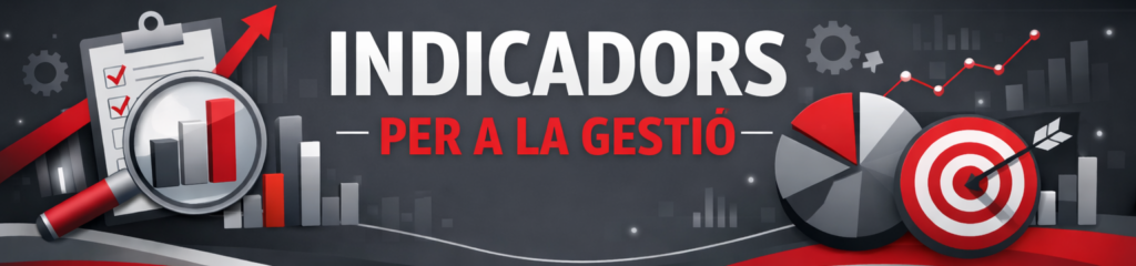 Bàner horitzontal amb fons gris fosc i detalls en vermell. Inclou el títol "INDICADORES PARA LA GESTIÓN" envoltat d'icones d'anàlisi: una lupa sobre gràfics de barres, un gràfic circular en 3D, una diana amb fletxes i diversos engranatges.